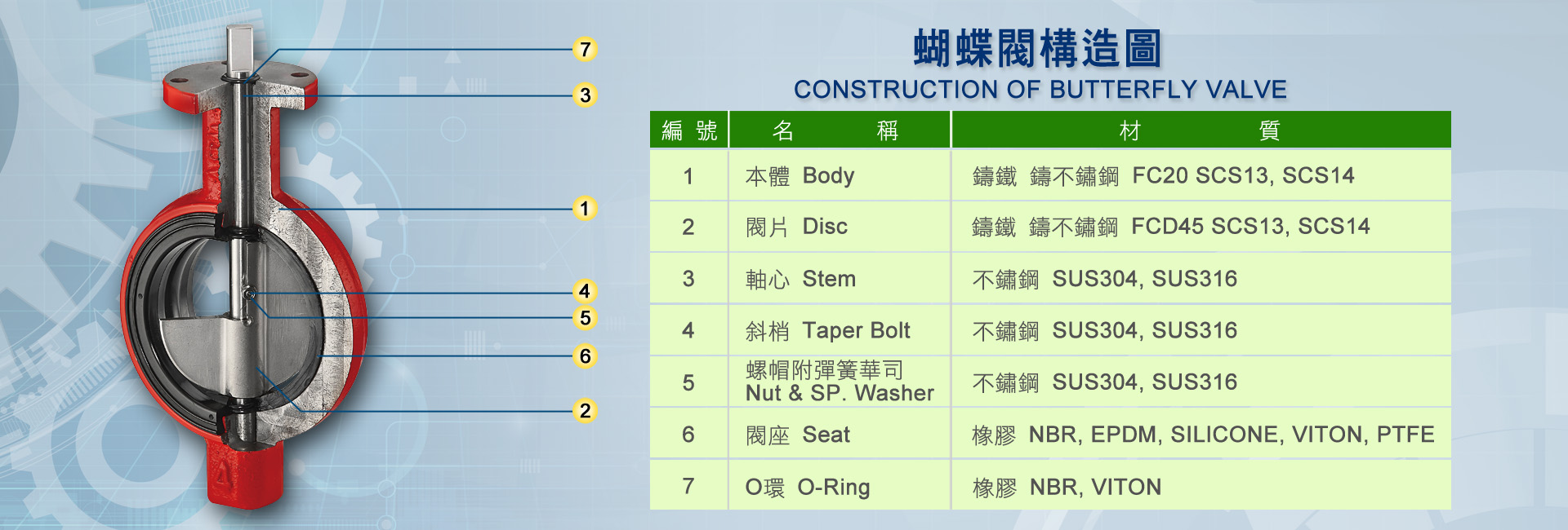 超薄蝶閥